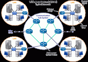 layanan wan Wide Area Network