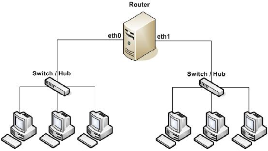 pengertian router - fungsi router - jenis router
