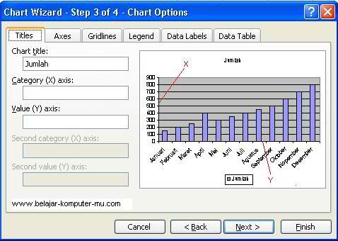 jendela chart options