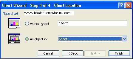 menentukan grafik dalam bentuk sheet atau object