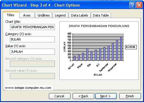 menentukan judul grafik kategorix dan y