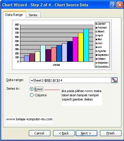 menentukan serie grafik excel rows