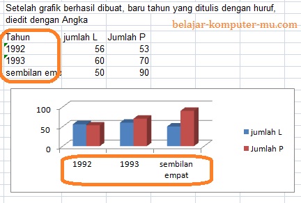 sorot data untuk grafik microsoft excel